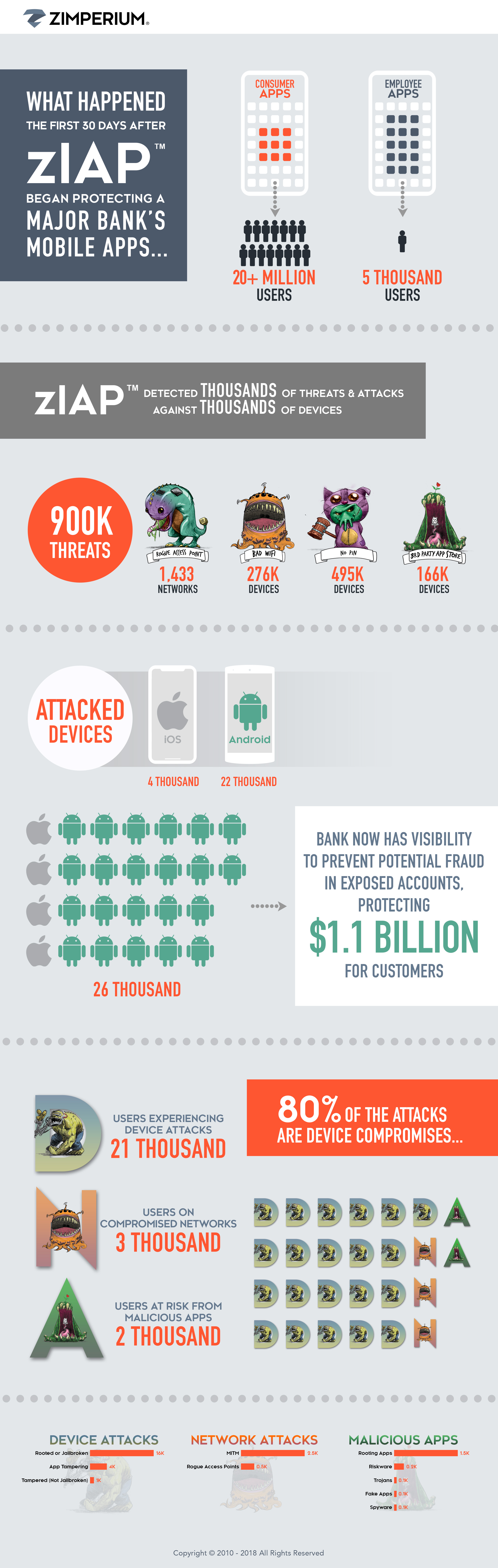 Mobile Banking In App Protection Case Study