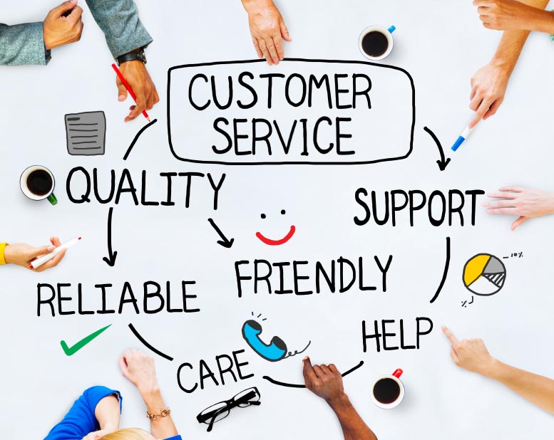 Customer Service Characteristics Cycle Listed Out