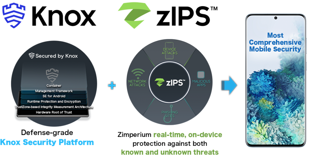 Knox And zIPS Mobile Security Protection