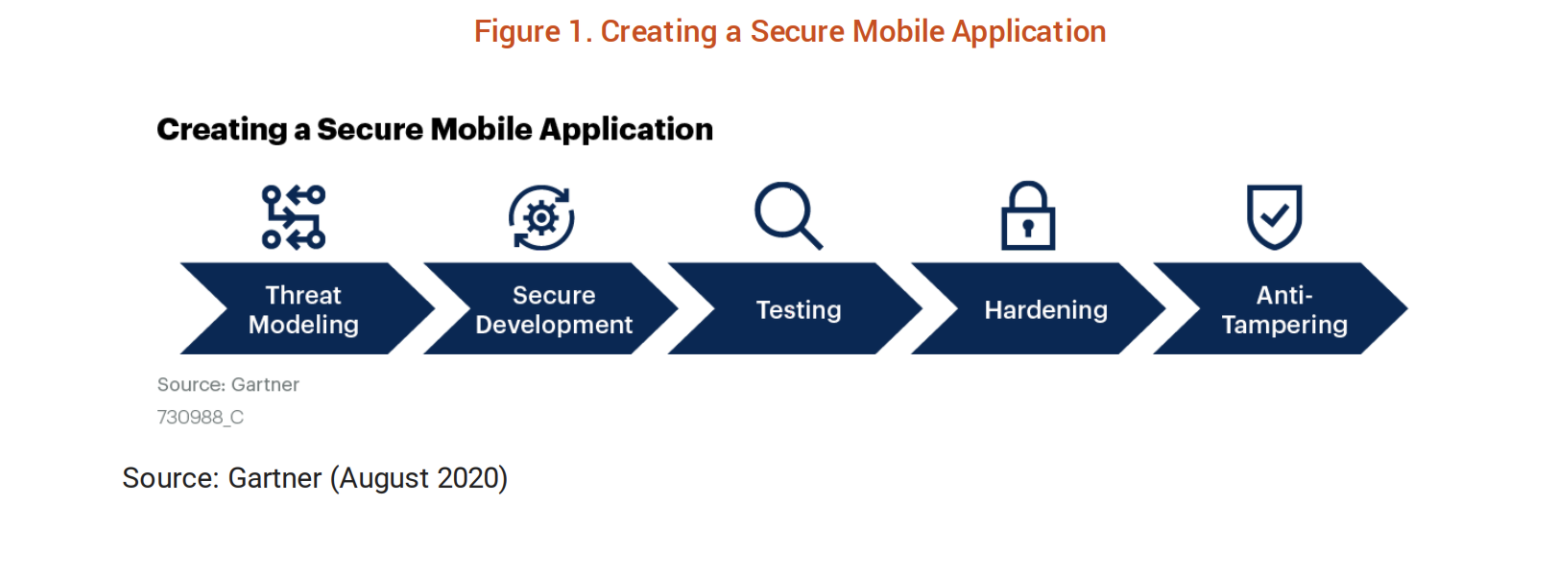 How to Prevent Mobile Game Tampering